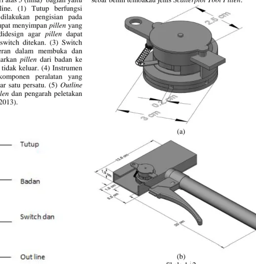 Gambar 2.1 Scatterplot Tool Pillens (Sumber: Budiyarto, 2013)  Cara Kerja Alat 