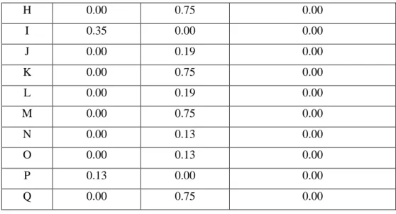 Tabel 5. Nilai fire strength untuk Kriteria-2. 