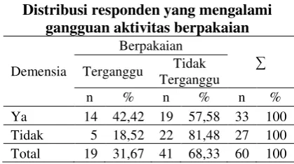  Tabel 9. 