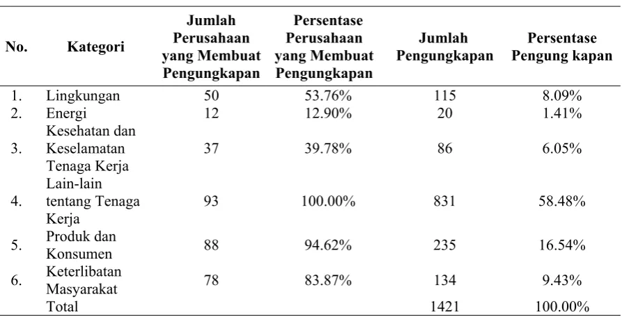 Tabel 2 Statistik Deskriptif Variabel Penelitian 