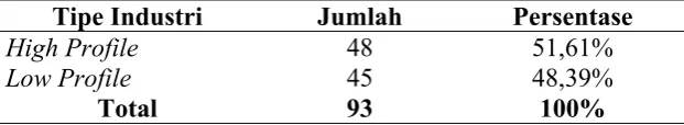 Tabel 4 Analisis Regresi-Model Regresi I 