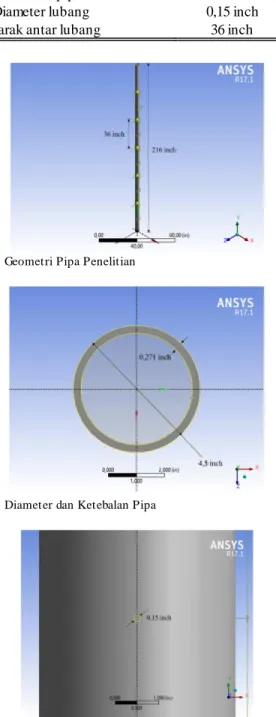 Gambar 1. Geometri Pipa Penelitian 