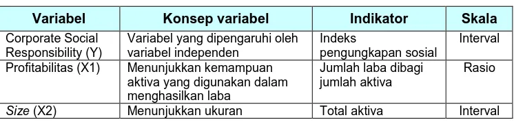 Tabel 1  Operasionalisasi  Variabel 