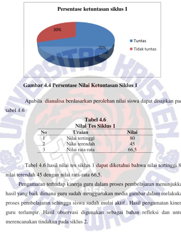 Tabel 4.6  Nilai Tes Siklus 1 