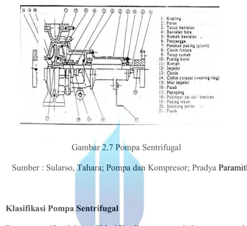 Gambar 2.7 Pompa Sentrifugal 
