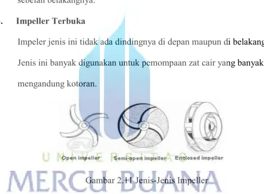 Gambar 2.11 Jenis-Jenis Impeller 
