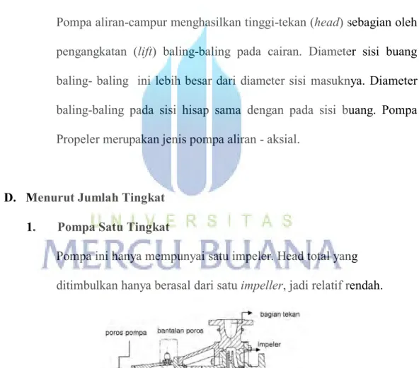 Gambar 2.15 Pompa Satu Tingkat Banyak 