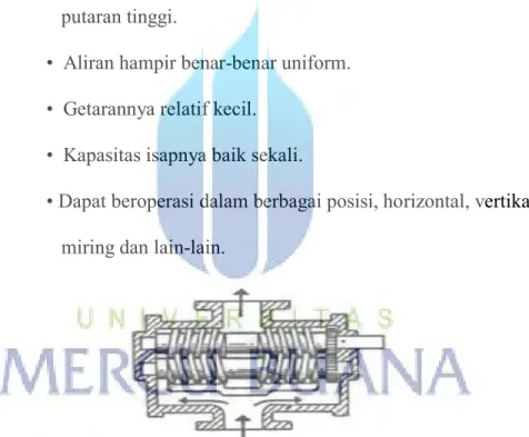 Gambar 2.1 Screw Pump atau Pompa Sekrup  