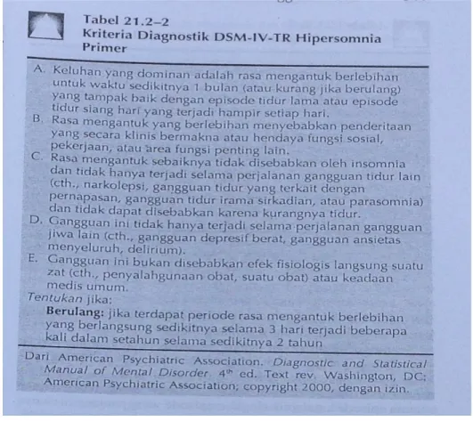 Tabel 1. Kriteria diagnostik DSM-IV-TR hipersomnia primer.  (10)