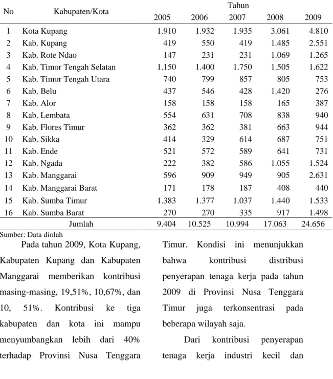 Tabel 2. Penyerapan Tenaga Kerja Industri Kecil dan Menengah Pada  Tingkat Kabupaten/Kota di Nusa Tenggara Timur, 2005-2009 