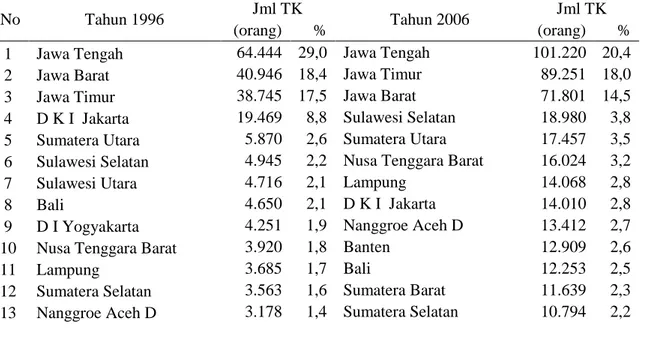 Tabel 1. Perbandingan IKM Berdasarkan Jumlah Tenaga Kerja Per  Provinsi Tahun 1996 dan 2006 