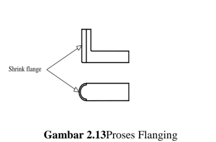 Gambar 2.13Proses Flanging 