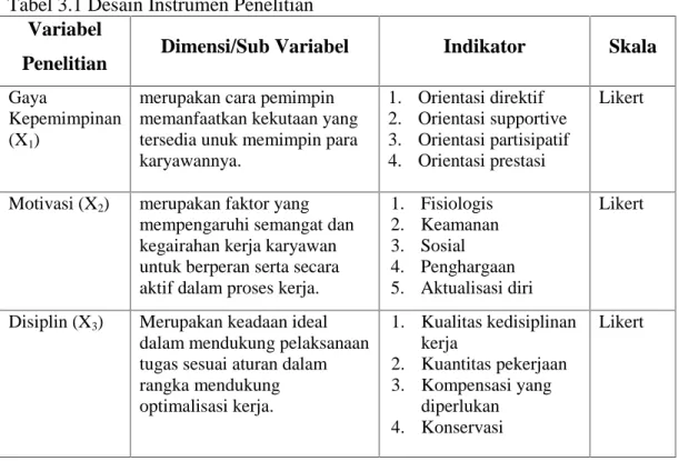 Tabel 3.1 Desain Instrumen Penelitian Variabel