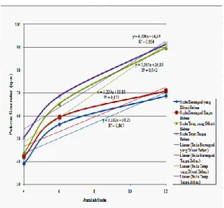 Tabel 1. Putaran generator (rpm) 