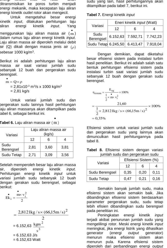 Tabel 6. Laju aliran massa air (