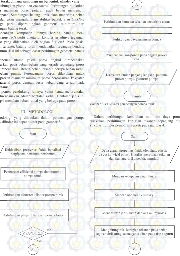 Gambar 3. Flowchart perancangan pompa torak. 