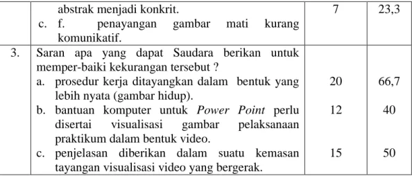 Tabel 9.  Rekapitulasi Hasil Angket Penerapan Media Audio-Visual  yang  Ditampilkan dengan Proyektor LCD pada Topik Enzim 