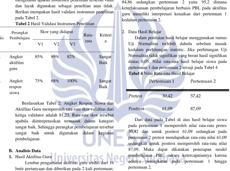 Tabel 2 Hasil Validasi Instrumen Penelitian  