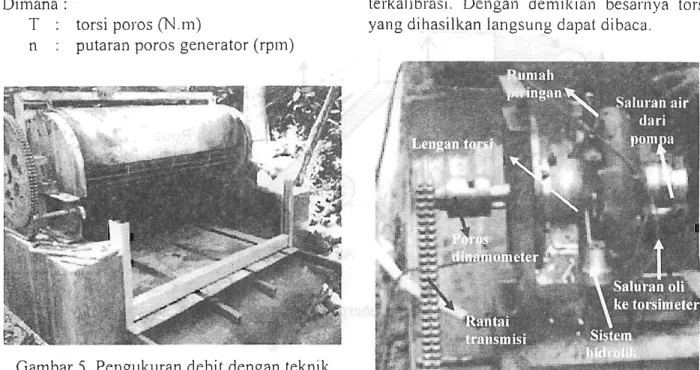 Gambar 5. Pengukuran debit dengan teknik