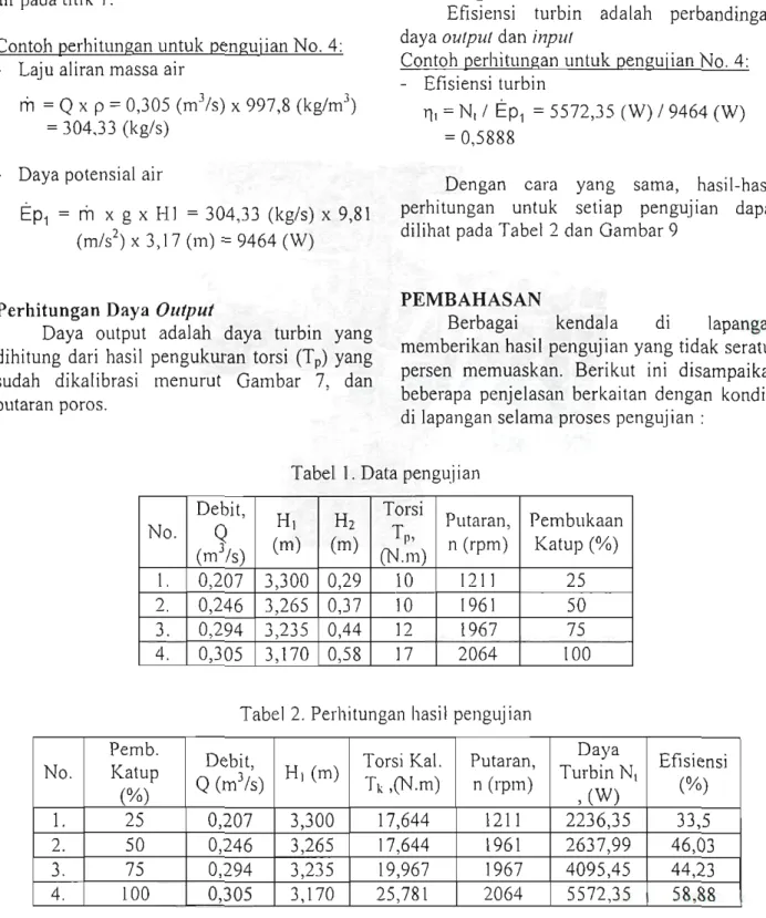 Tabel 1. Data pengujian