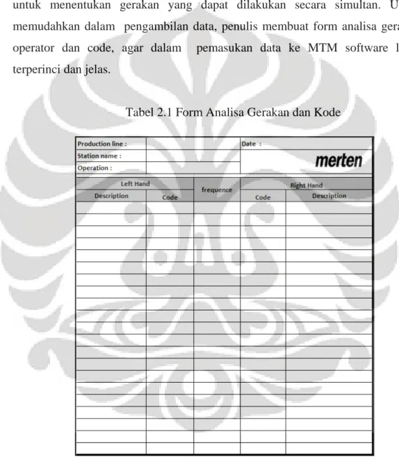 Tabel 2.1 Form Analisa Gerakan dan Kode 