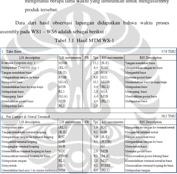 Tabel 3.1  Hasil MTM WS-1 