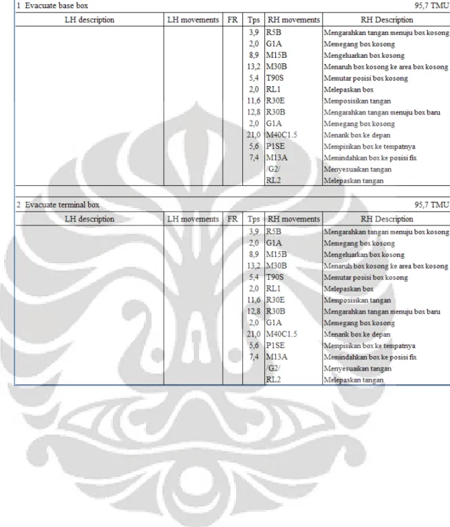 Tabel 3.2  Hasil MTM WS-1lanjutan 
