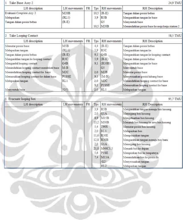 Tabel 3.3 Hasil MTM WS-2 