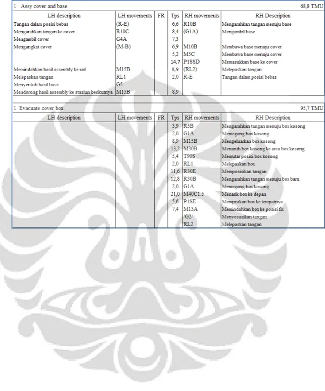 Tabel 3.4 Hasil MTM WS-3 