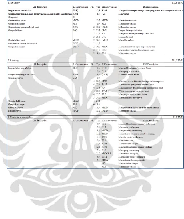 Tabel 3.5 Hasil MTM WS-4 