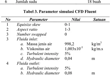 Tabel 3. Parameter simulasi CFD Fluent 