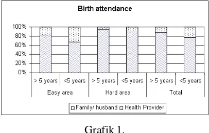 Grafik 1. [4]Sejalan dengan KEK, proporsi ibu yang