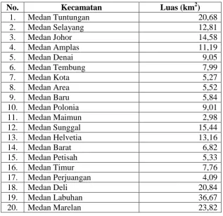 Tabel 2.1. Luas Wilayah Kecamatan di Kota Medan 