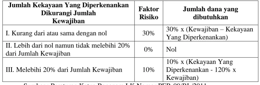 Tabel 2.6 Foreign Currency Mismatch Risks
