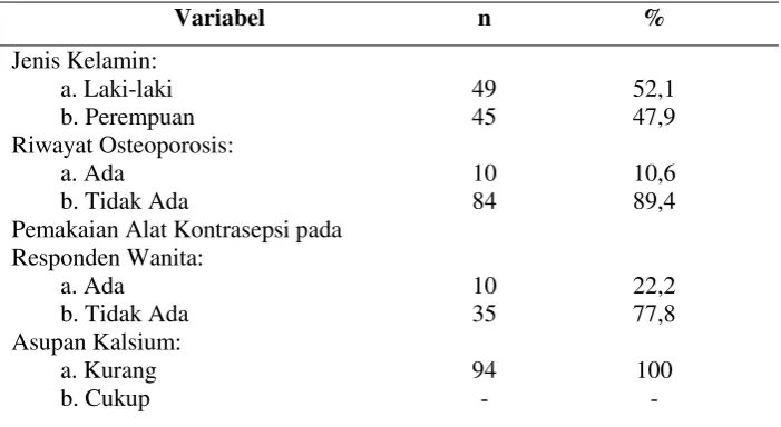 Tabel 1.