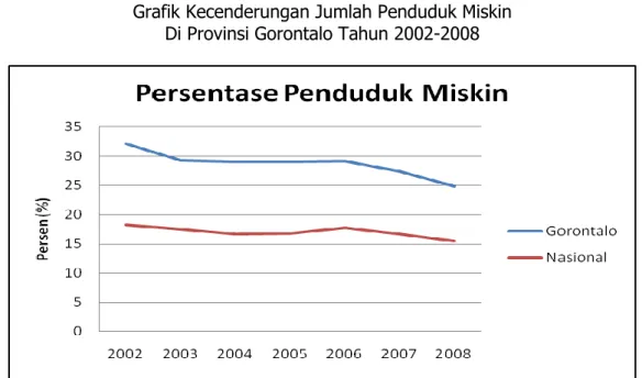 Diagram Proporsi Penduduk  Laki-laki Dan Perempuan   Provinsi Gorontalo Tahun 2010 