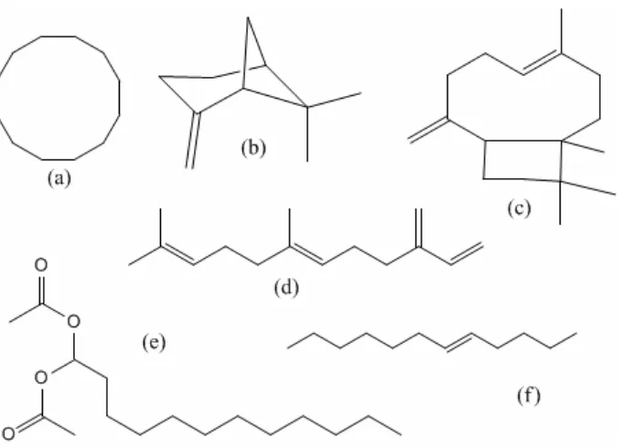 Gambar 2.2 Senyawa utama penyusun minyak atsiri pada tanaman kecombrang :     (a) Siklododecan, (b)  ß-Pinen, (c) Kariopilen, (d) (E)-ß-Farnesen, (e)      1,1-dodecandiol diasetat and (f) (E)-5-Dodecan     Sumber : Jaafar, dkk., ( 2007) 