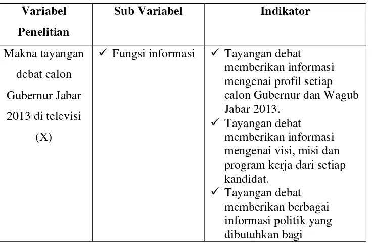 Tabel 3.1. 