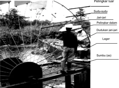 Gambar 15   Pemasangan jari-jari pada dudukan kincir air dan pelingkar luar 