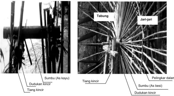Gambar 16  Sumbu, dudukan, tiang, jari-jari,  dan pelingkar dalam kincir air bambu  h)  Penentuan bentuk dan ukuran dudukan jari-jari 