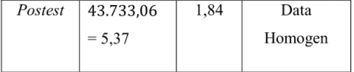 Tabel 4.13. Hasil Uji T Postest Siswa kelas VII-2             Kelas  VII-2  Df  