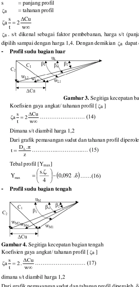 Gambar 3. Segitiga kecepatan bagian luar  Koefisien gaya angkat/ tahanan profil [ ζa ] 