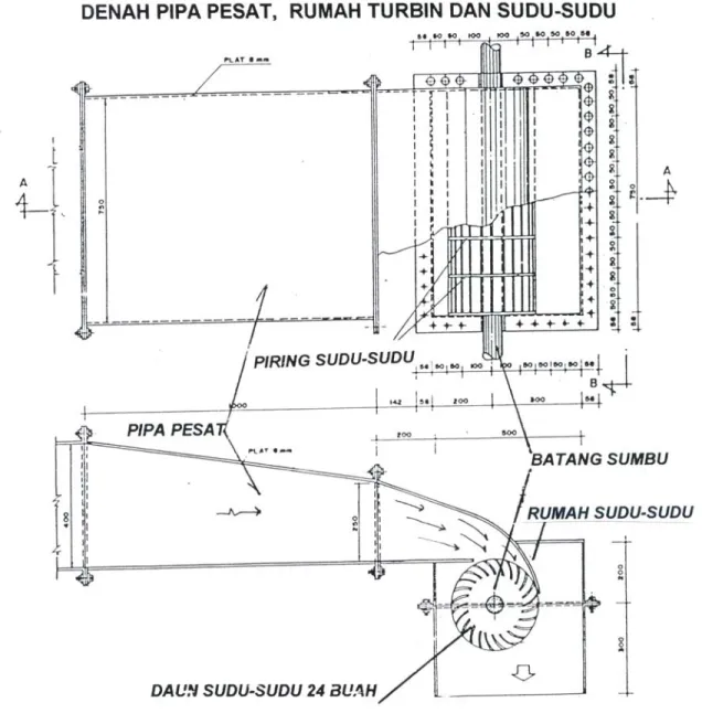 Gambar A.4   Bentuk dan dimensi pipa pesat, rumah turbin, dan sudu-sudu turbin   tipe MdCCF 300-750 pada pembangkit listrik tenaga mikrohidro  