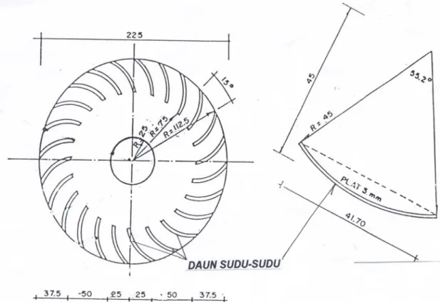 Gambar Turbin Tipe MdCCF 225-750 
