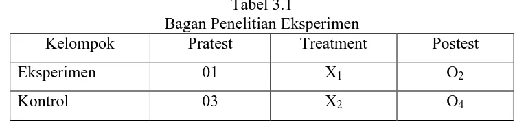 Tabel 3.1 Bagan Penelitian Eksperimen 
