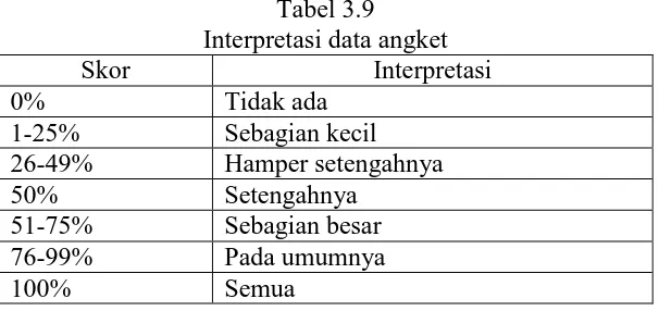 Tabel 3.9  Interpretasi data angket 
