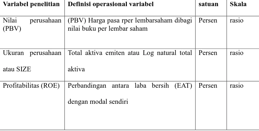 Tabel Definisi Operasional dan Pengukuran Variabel 