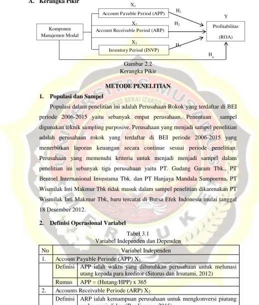 Gambar 2.2  Kerangka Pikir 