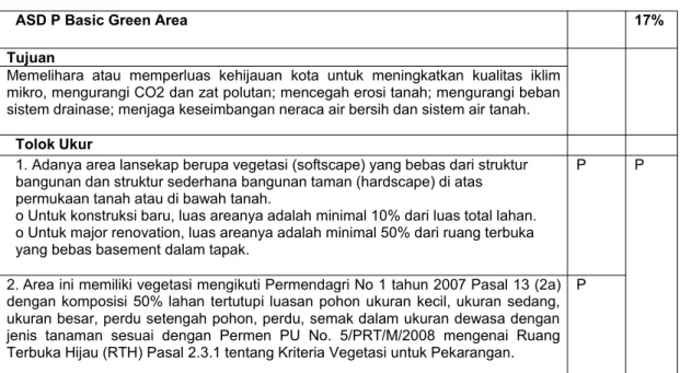 Tabel 1. Persyaratan untuk Tolok Ukur Appropriate Site Development