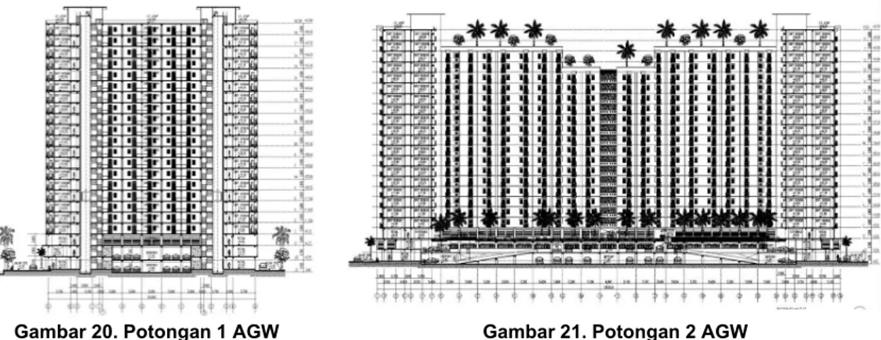 Gambar 20. Potongan 1 AGW Sumber: Manajemen AGW